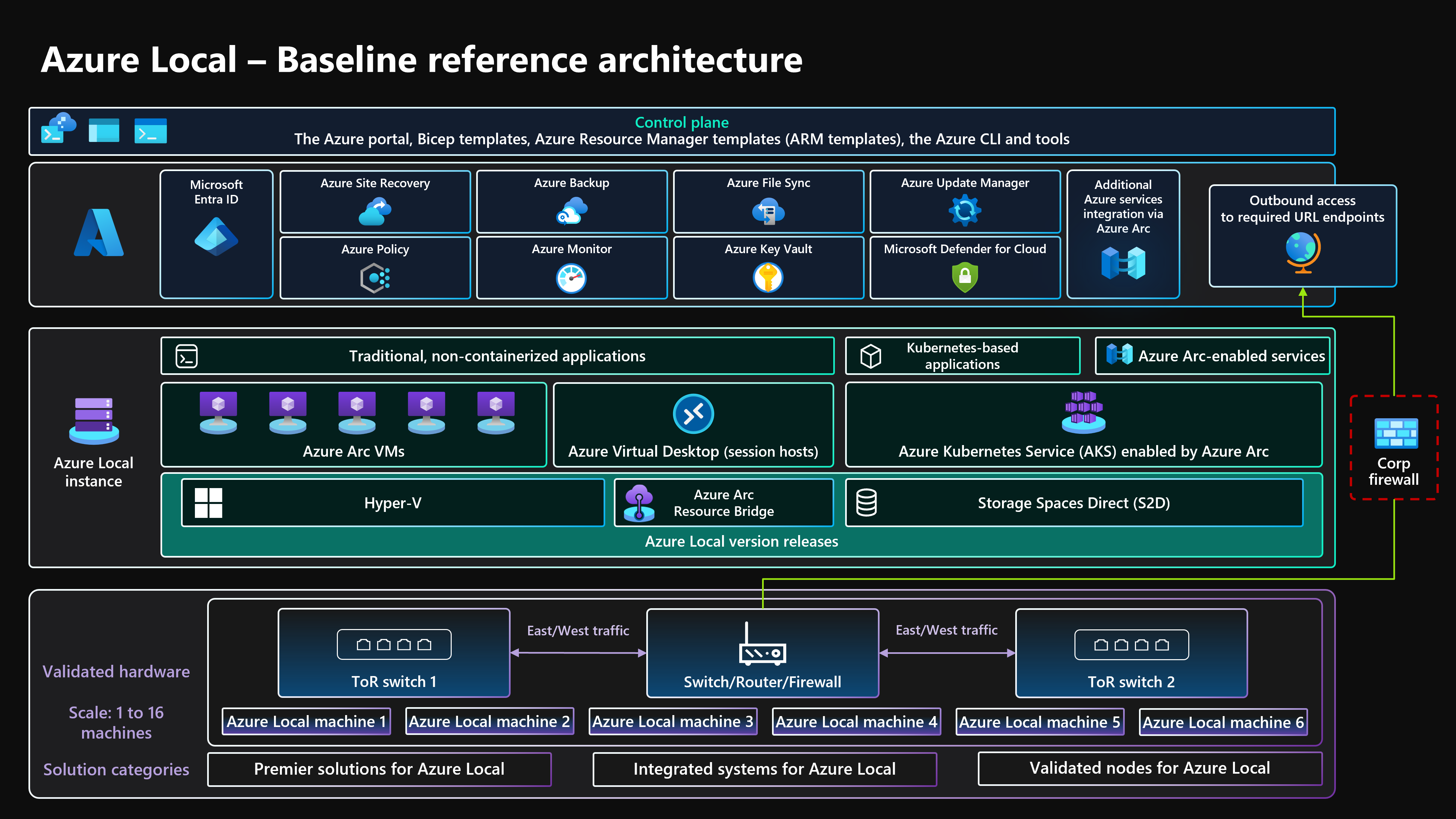 Technical Innovations Behind the Scenes - contextual illustration