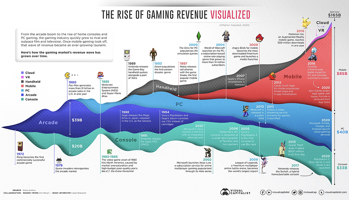 The Evolution of Cloud Gaming - contextual illustration