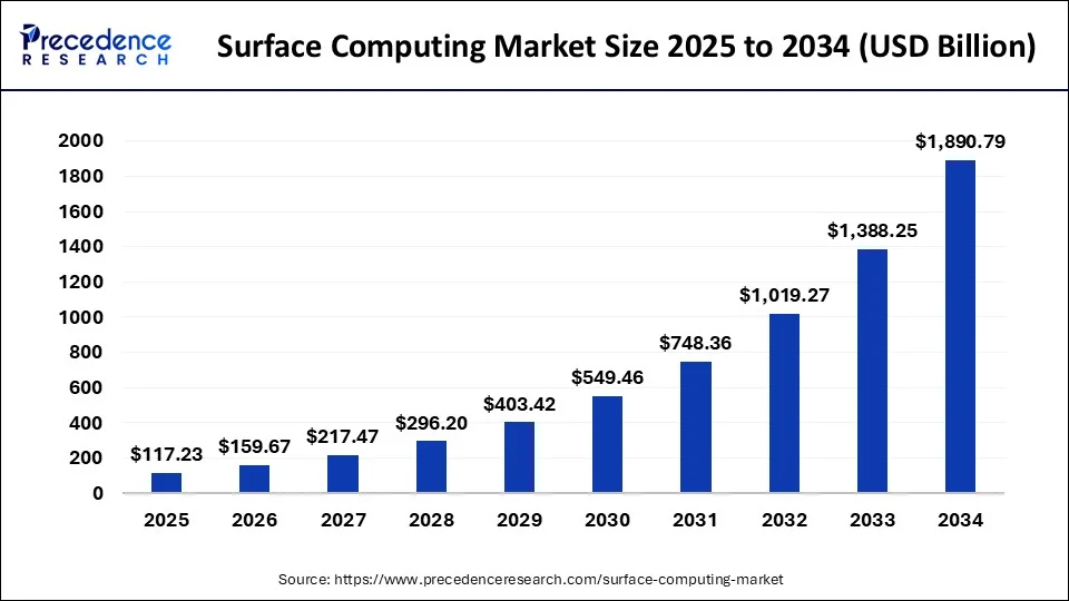 Surface Studio 2+: The Creative Powerhouse - visual representation