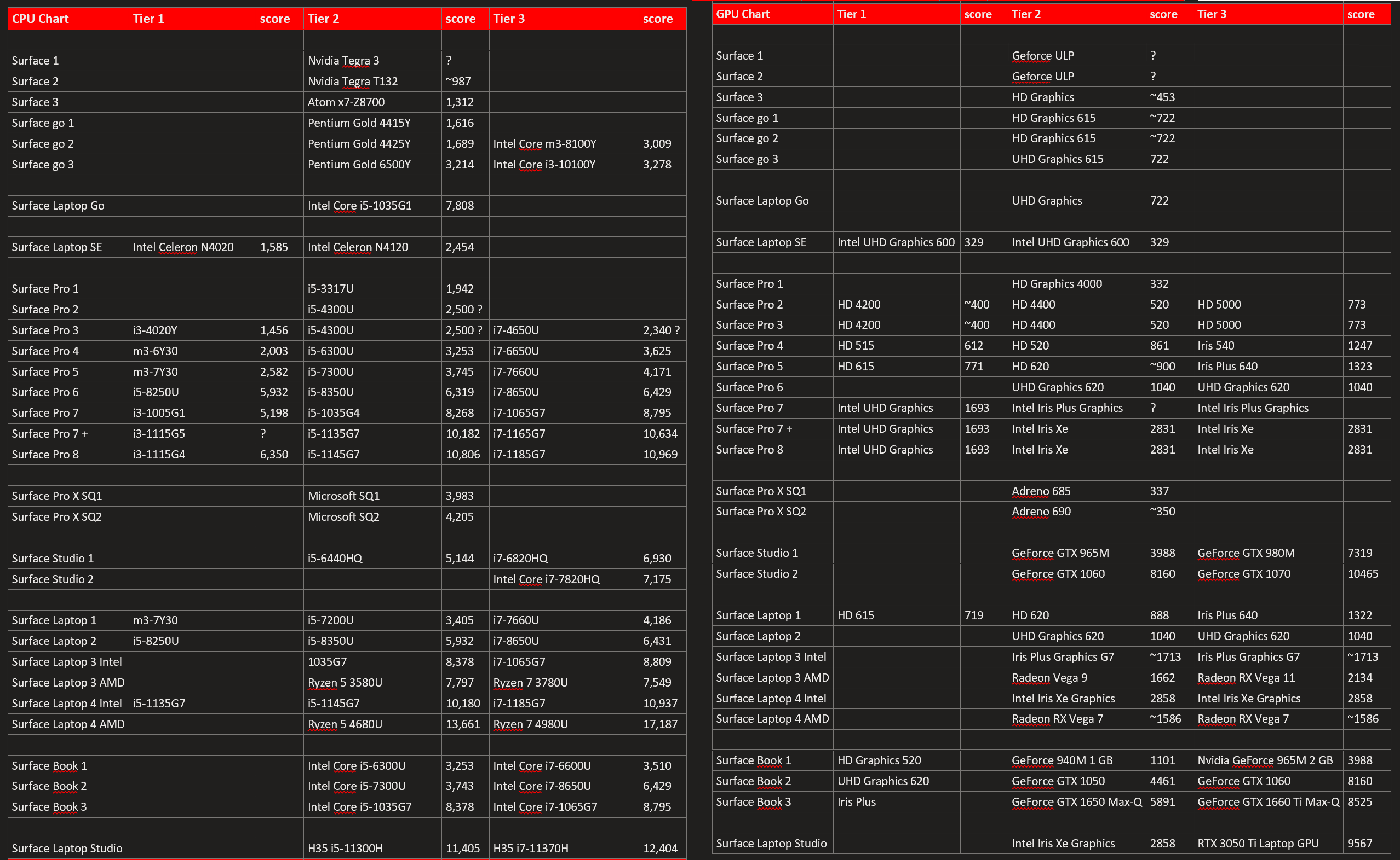 Why Now Is the Perfect Time to Buy a Microsoft Surface - contextual illustration