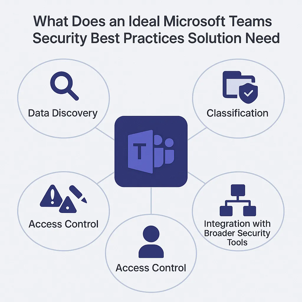 Conclusion: A Meaningful Step Forward, Not a Complete Solution - visual representation