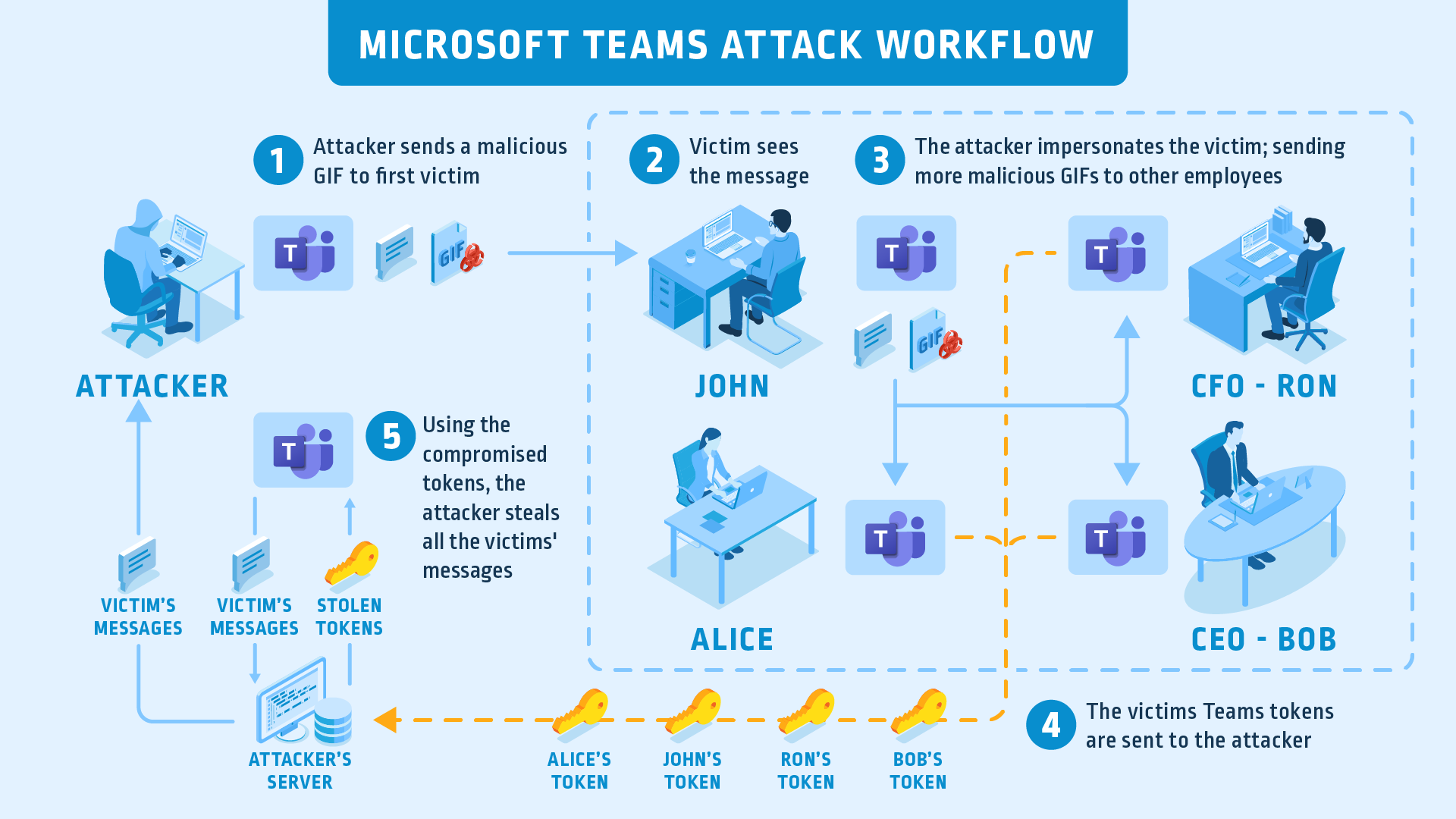 Geographic Distribution: Where This Attack Is Hitting Hardest - visual representation