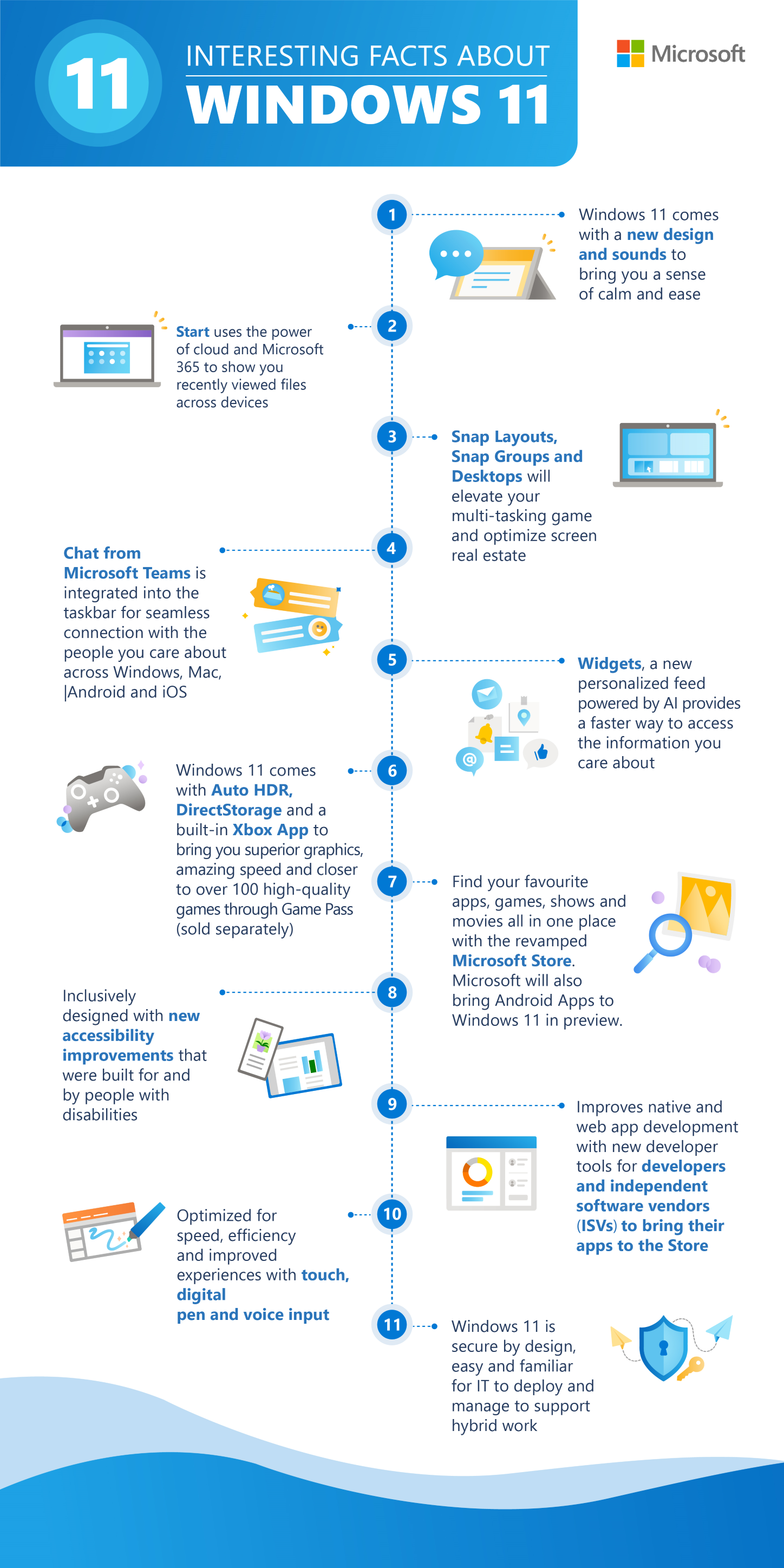 How to Get Involved - visual representation