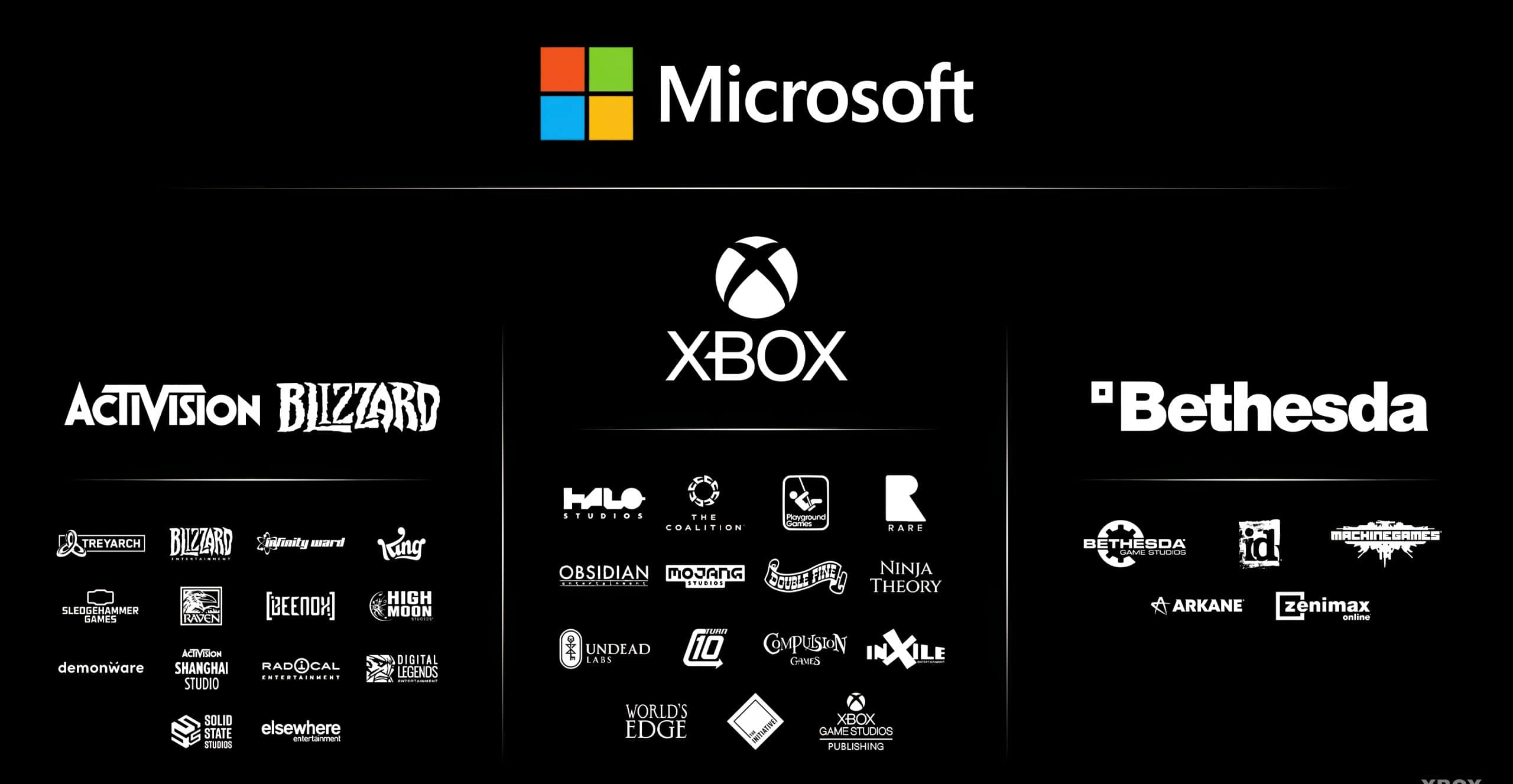 Drawing Lessons From Other Tech Companies' Gaming Attempts - visual representation