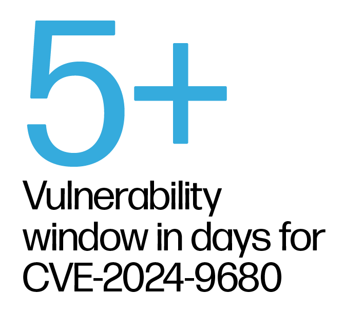 Conclusion: Patches Save Lives (Digital Lives, Anyway) - visual representation