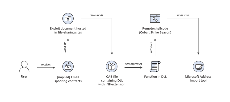 Patch Management: The Critical Response - visual representation