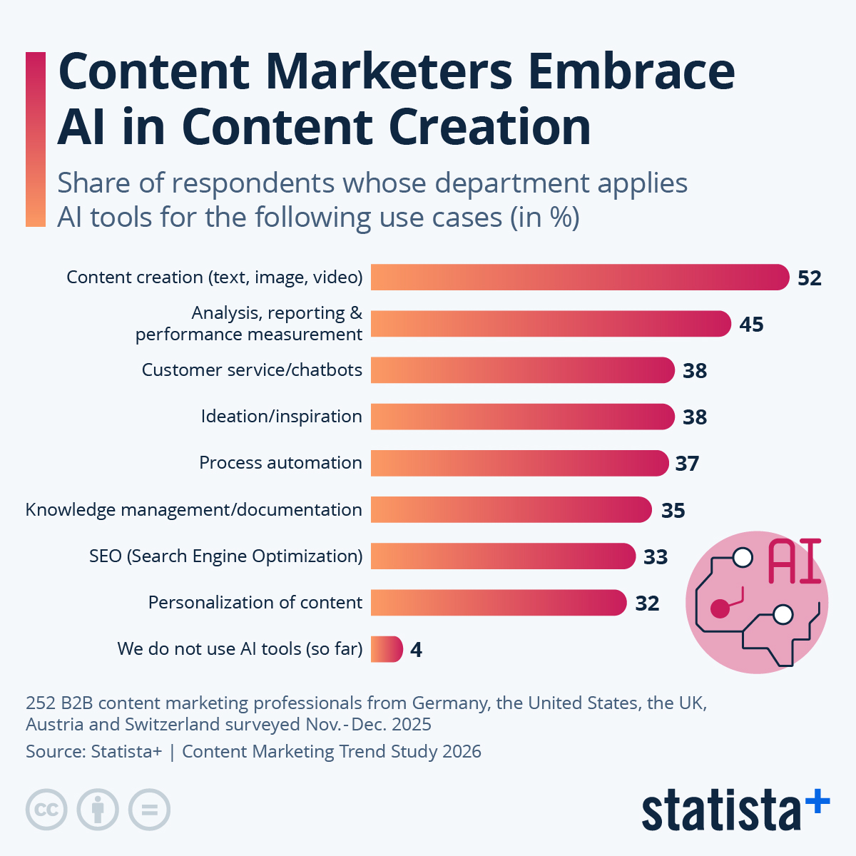 AI's Transformative Role in Content Creation - contextual illustration