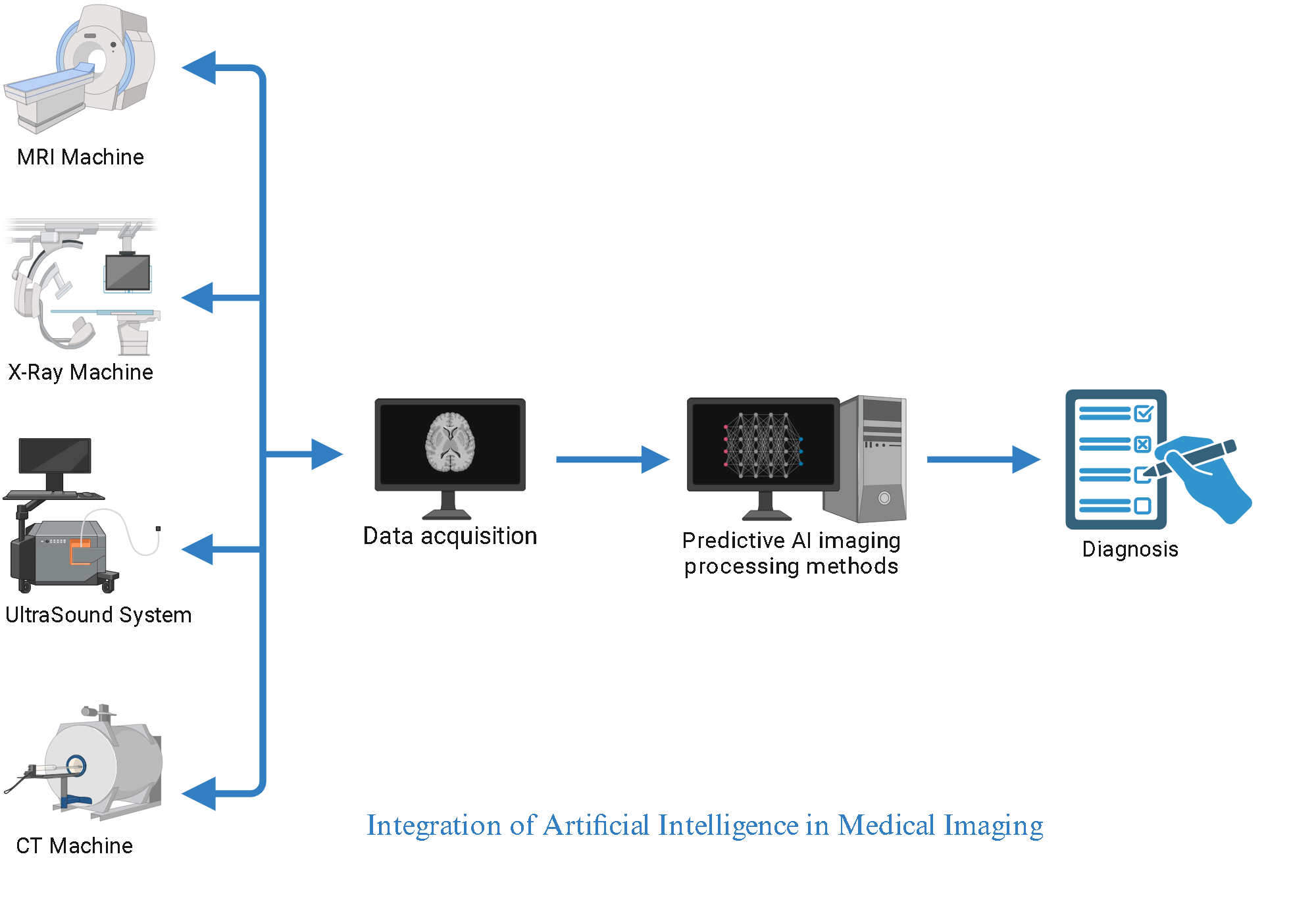 The Journey from AI Image Generation to Medical Imaging - contextual illustration