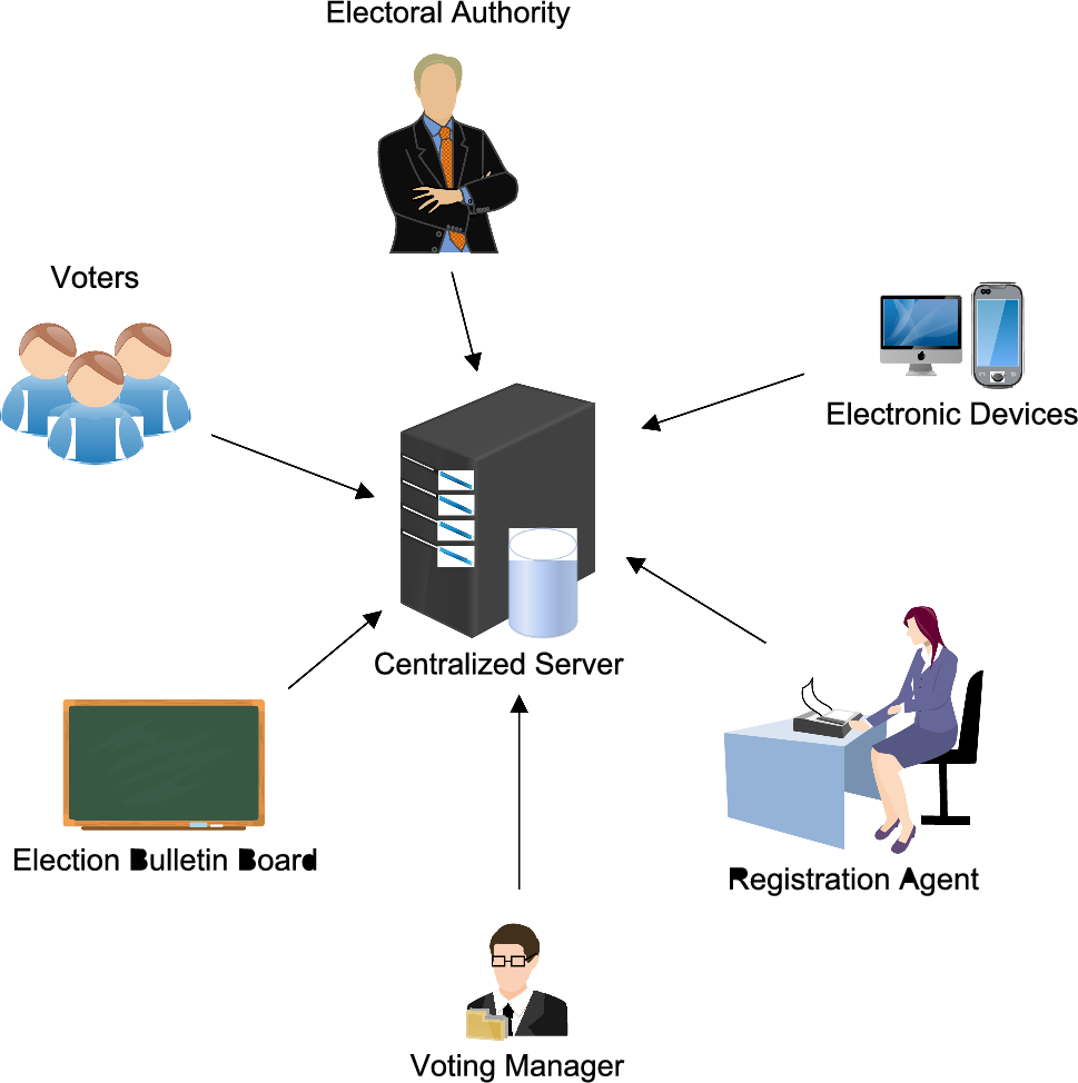 Best Practices for Securing Election Data - visual representation