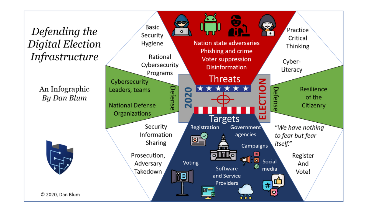 Implementing Advanced Technologies - visual representation