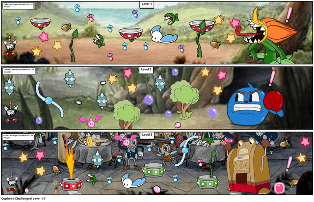 FAQ - visual representation