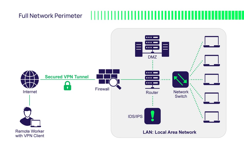 The Basics of Server Hardening - visual representation
