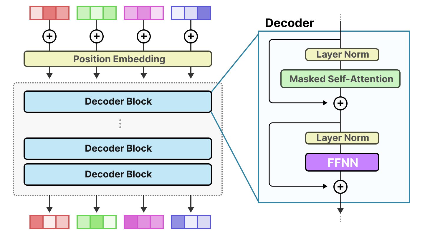 The Technical Architecture: Sparse Activation and Reinforcement Learning - contextual illustration