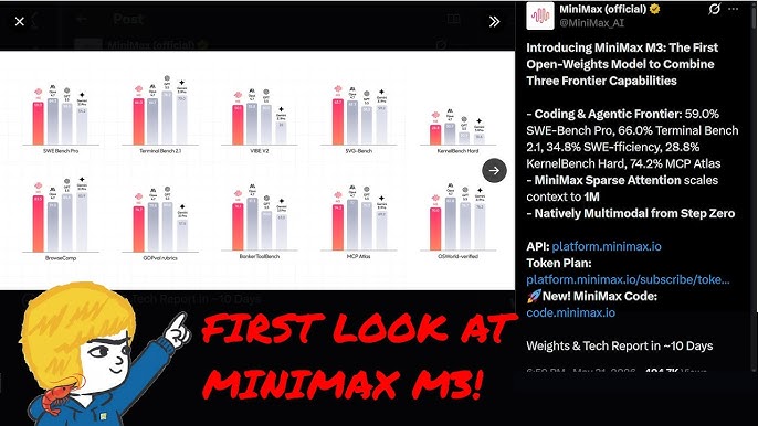 Benchmark Performance - visual representation