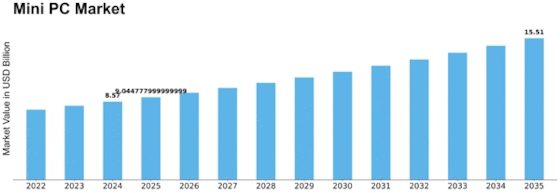 Operating Modes and Performance Tuning - visual representation
