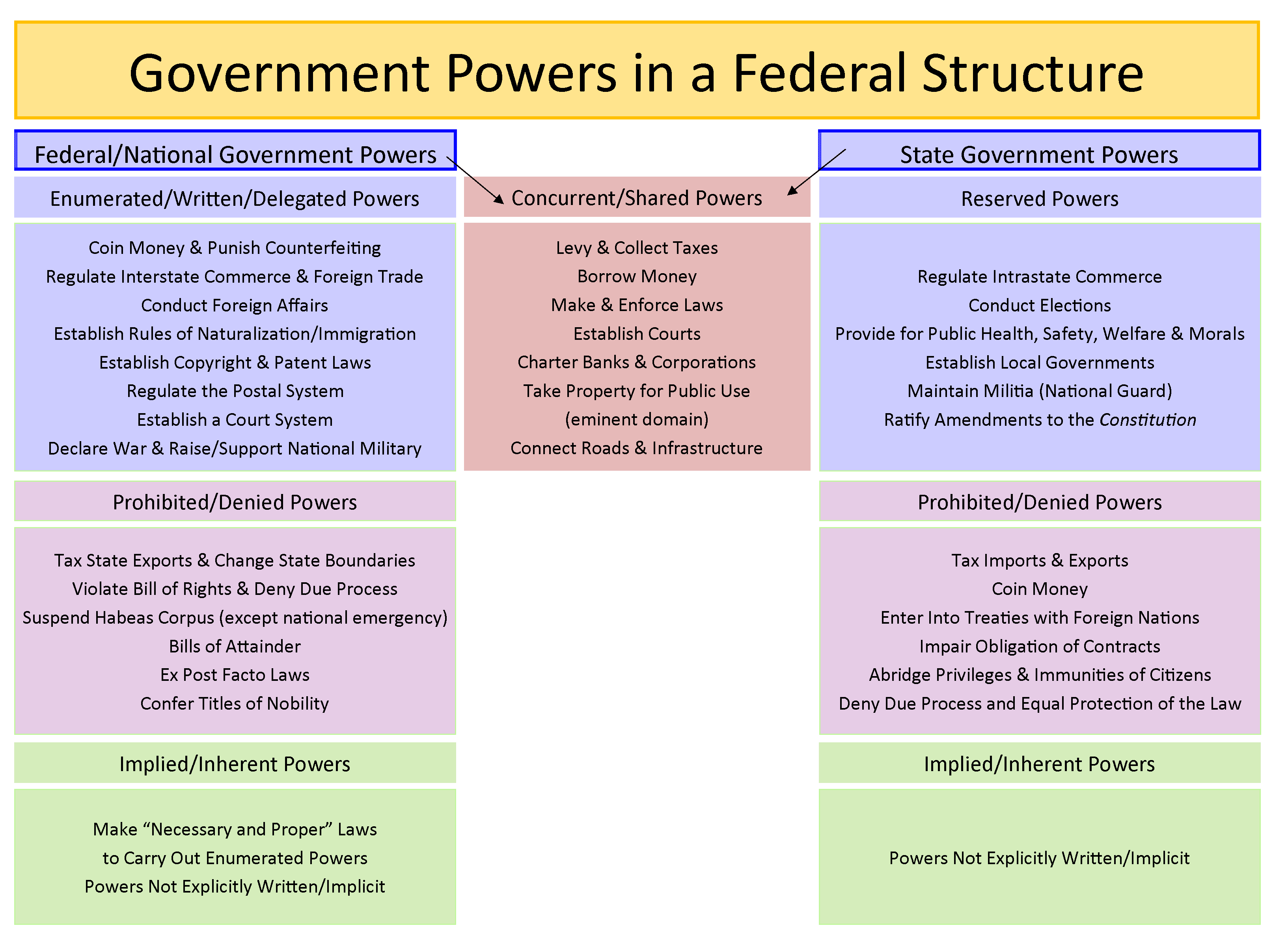 Understanding the Anti-Coercion Doctrine: The Constitutional Backstop States Rely On - contextual illustration