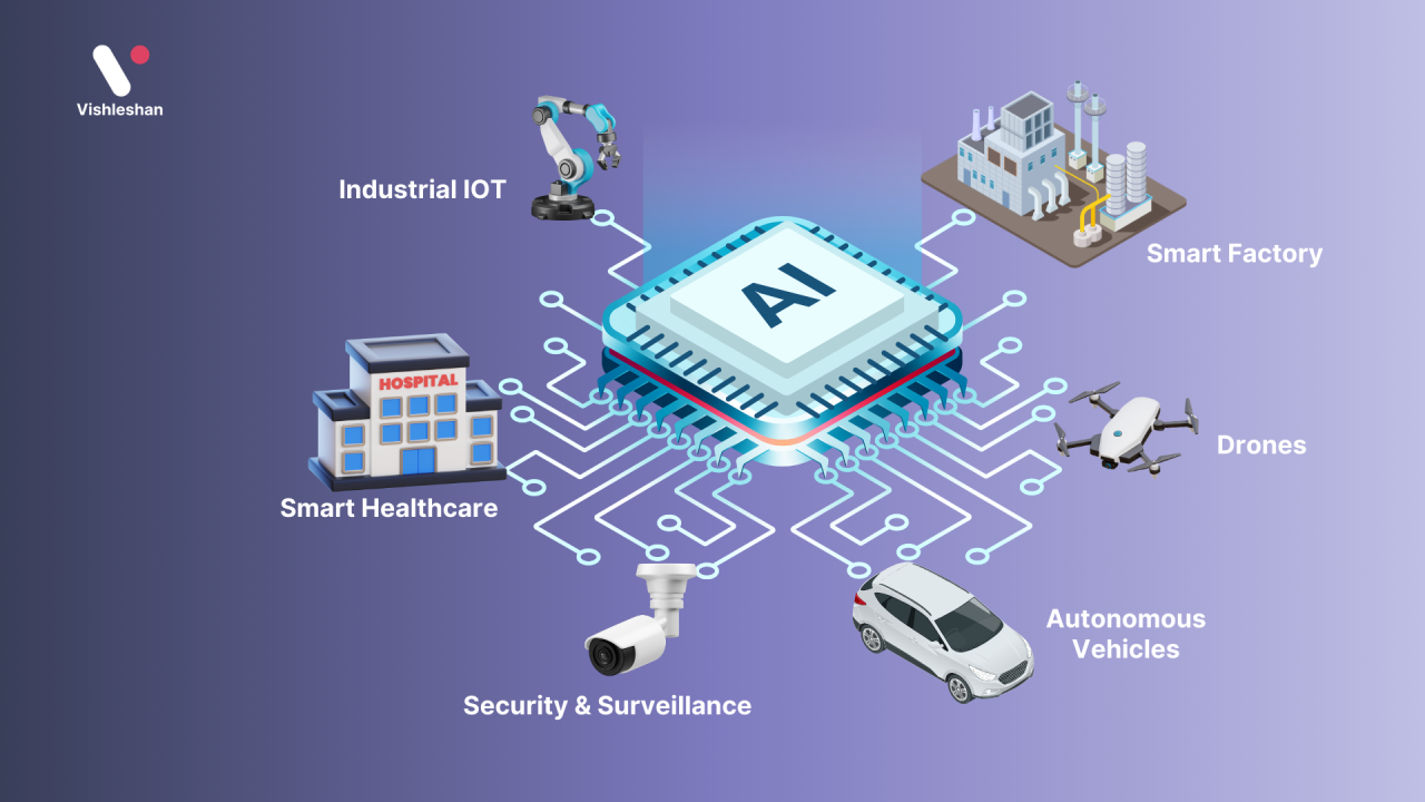The Macro Trend: Edge AI Adoption - visual representation