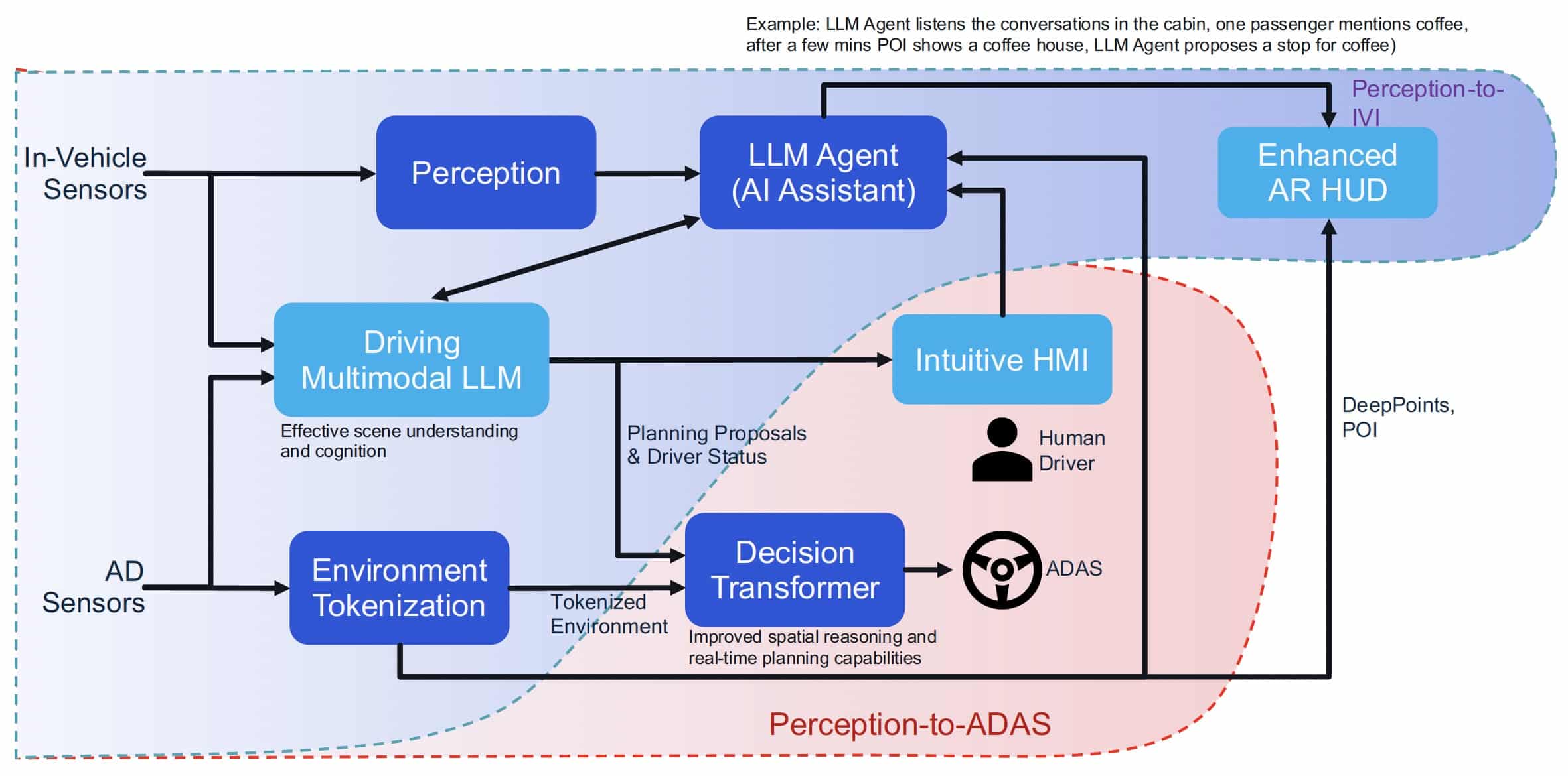 The Developer Experience Question - visual representation