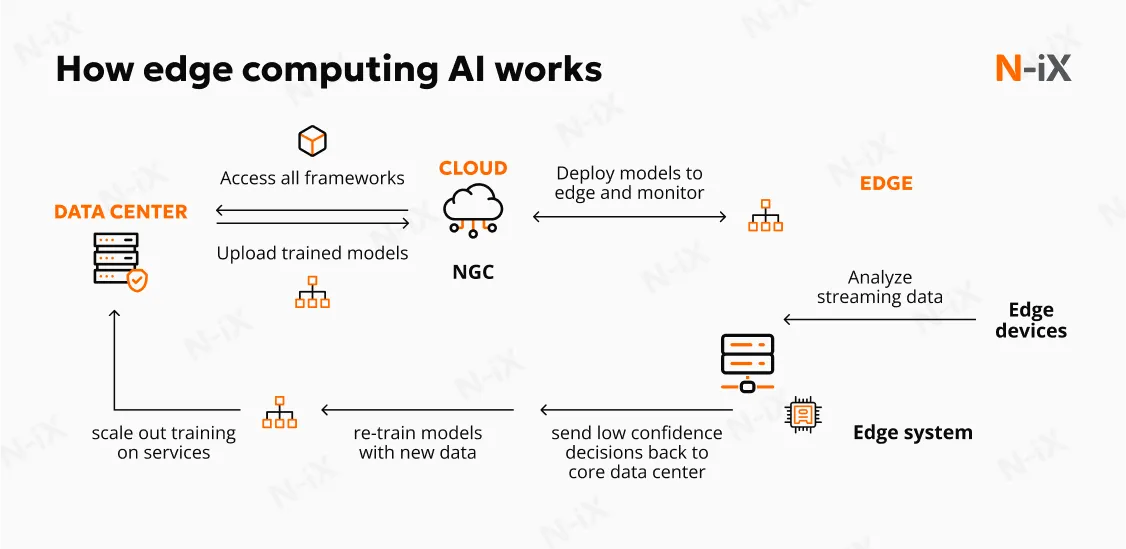 What's Next for Mirai - visual representation