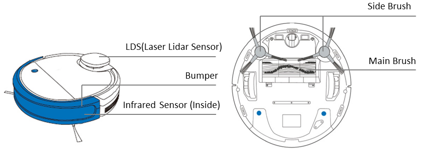 Implementing Your Robot Vacuum - contextual illustration