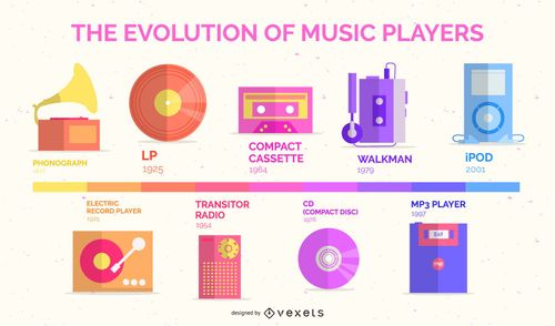 The Evolution of Mixtapes - contextual illustration
