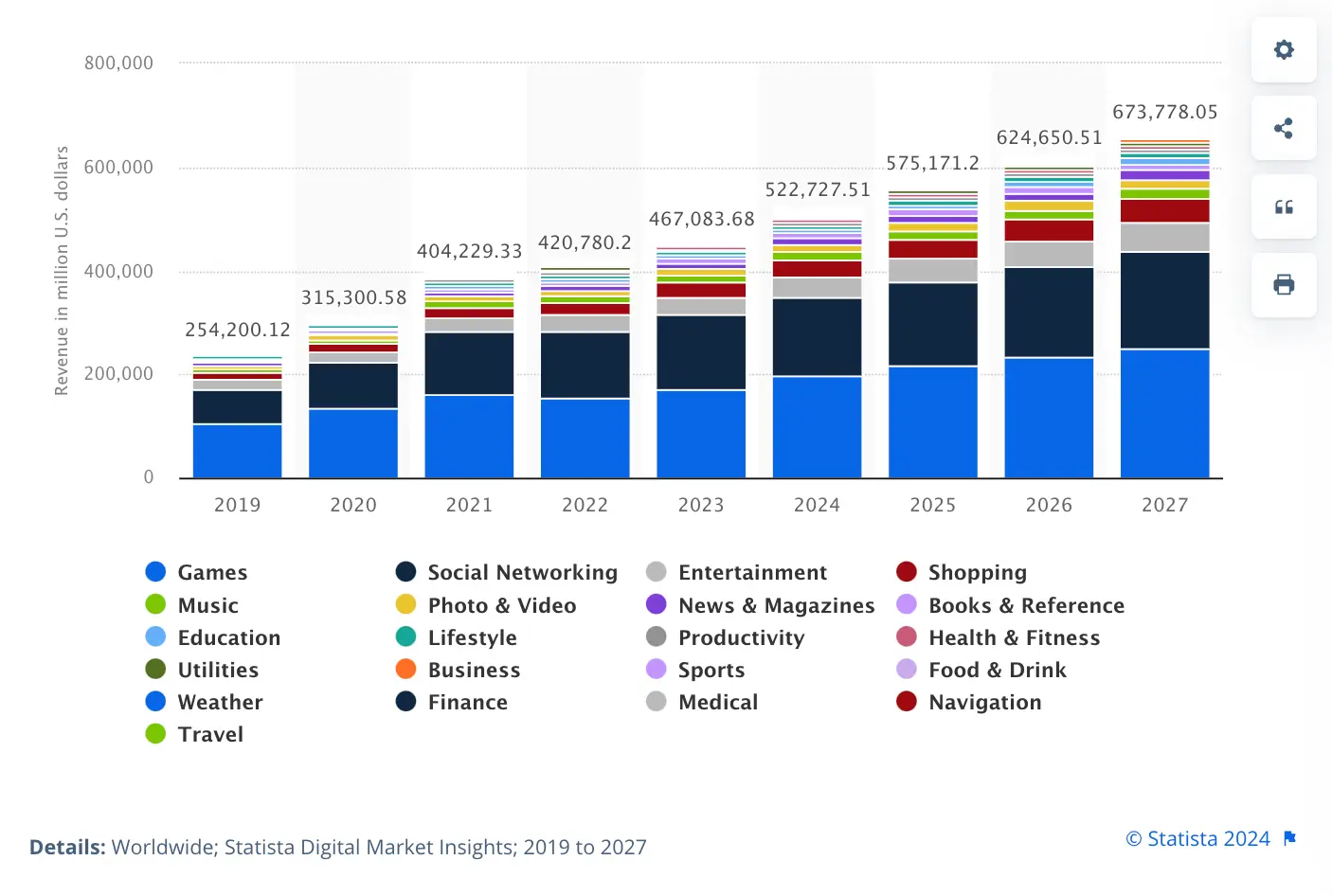 Global App Landscape: The Numbers Behind the Shift - visual representation
