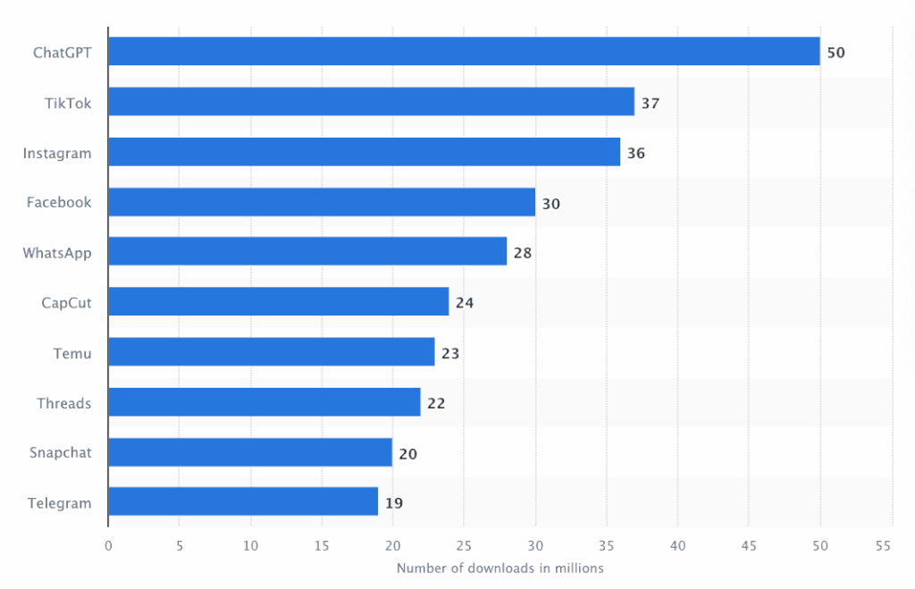 The Subscription Economy as Growth Engine - visual representation