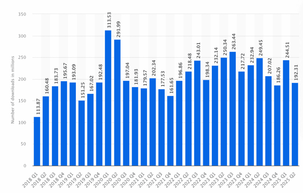 The Shift from User Acquisition to Monetization Optimization - visual representation
