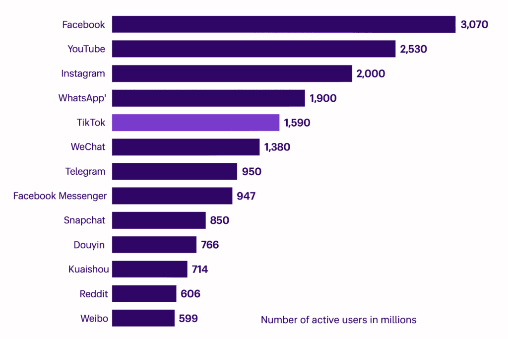 Non-Game App Categories Leading Growth - visual representation