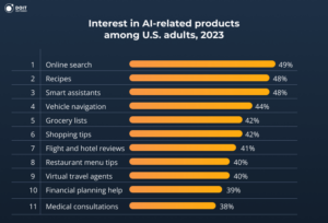 Comparative Analysis: Understanding the Broader Technology Landscape - visual representation