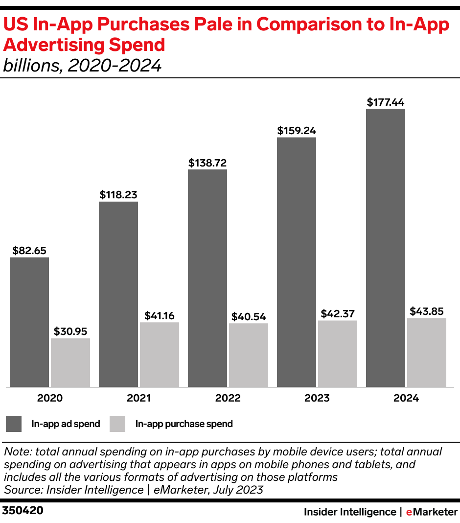 FAQ - visual representation
