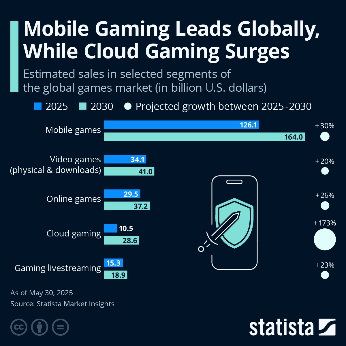 Introduction: A Historic Shift in Mobile Economics - contextual illustration