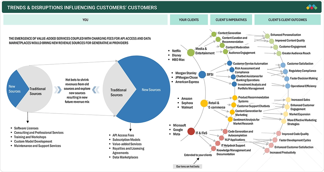 The Rise of Generative AI Apps: Market Dynamics and Disruption - contextual illustration