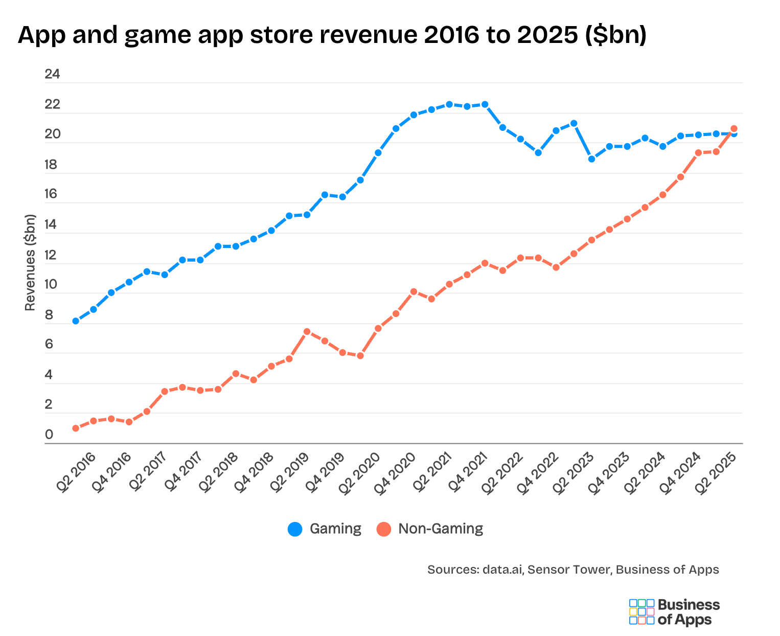 Monetization Models and Revenue Optimization - visual representation