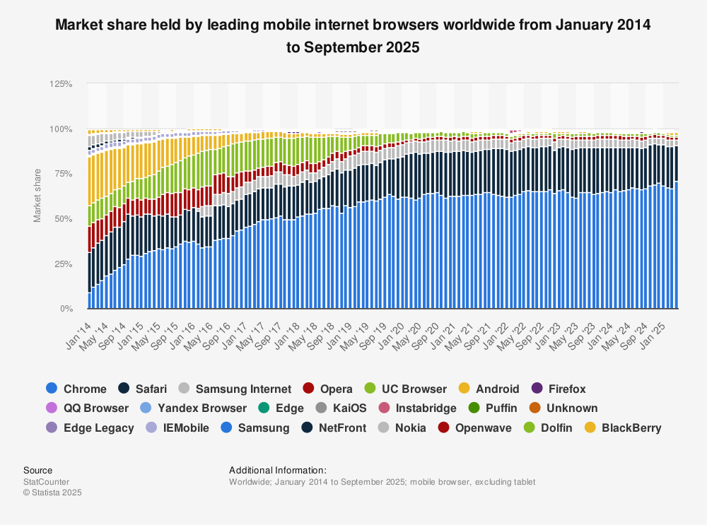 Yandex Browser: Russian Data Harvesting and Geopolitical Concerns - visual representation