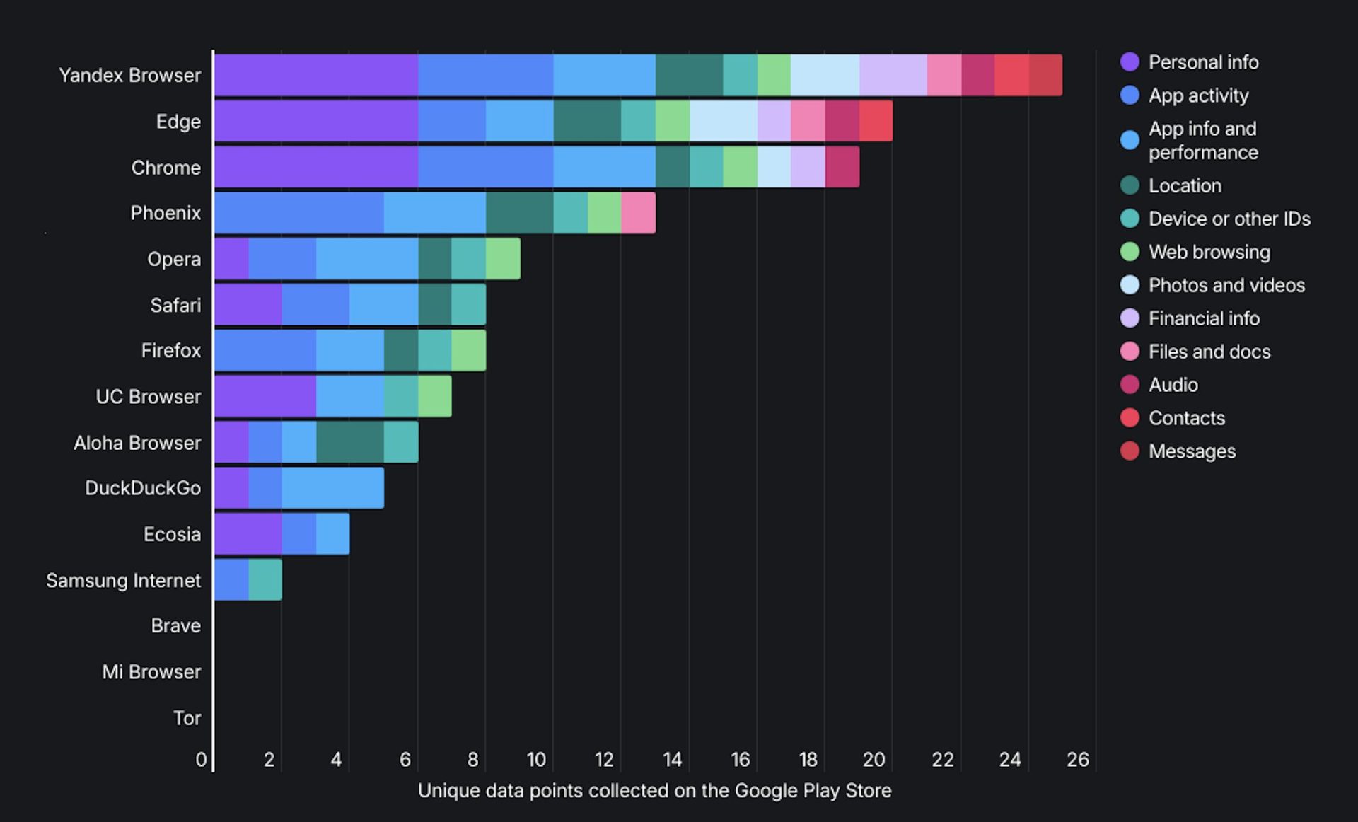 Real-World Implications: How Your Data Gets Used - visual representation
