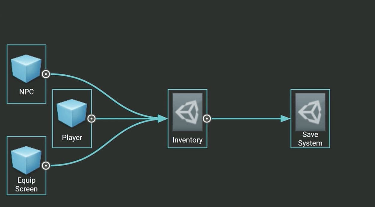 The Rise of Mobile Open Worlds - visual representation