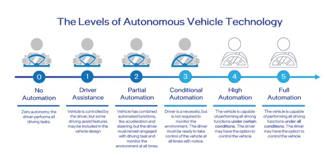 Mobileye's Journey to Autonomous Driving - contextual illustration