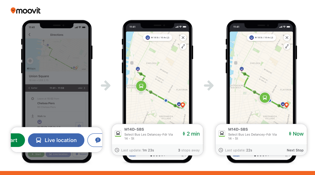 The Moovit Platform: A Core Component - contextual illustration