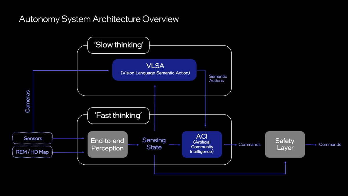 The Technology Behind Mobileye's Robotaxis - contextual illustration
