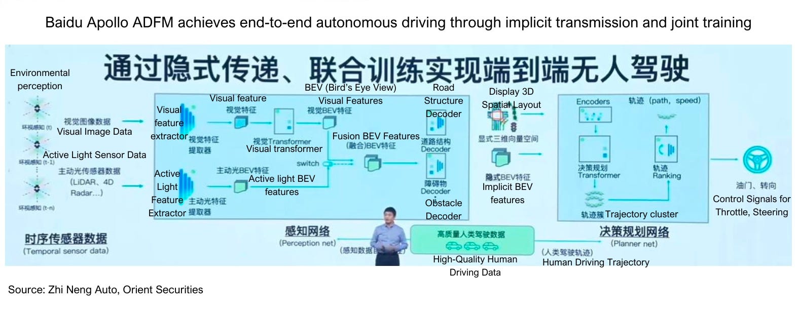 Implementation Guide: Building a Robotaxi System - contextual illustration