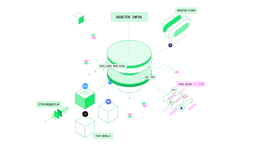 Future Outlook: What's Next for Modal and the Inference Market - visual representation