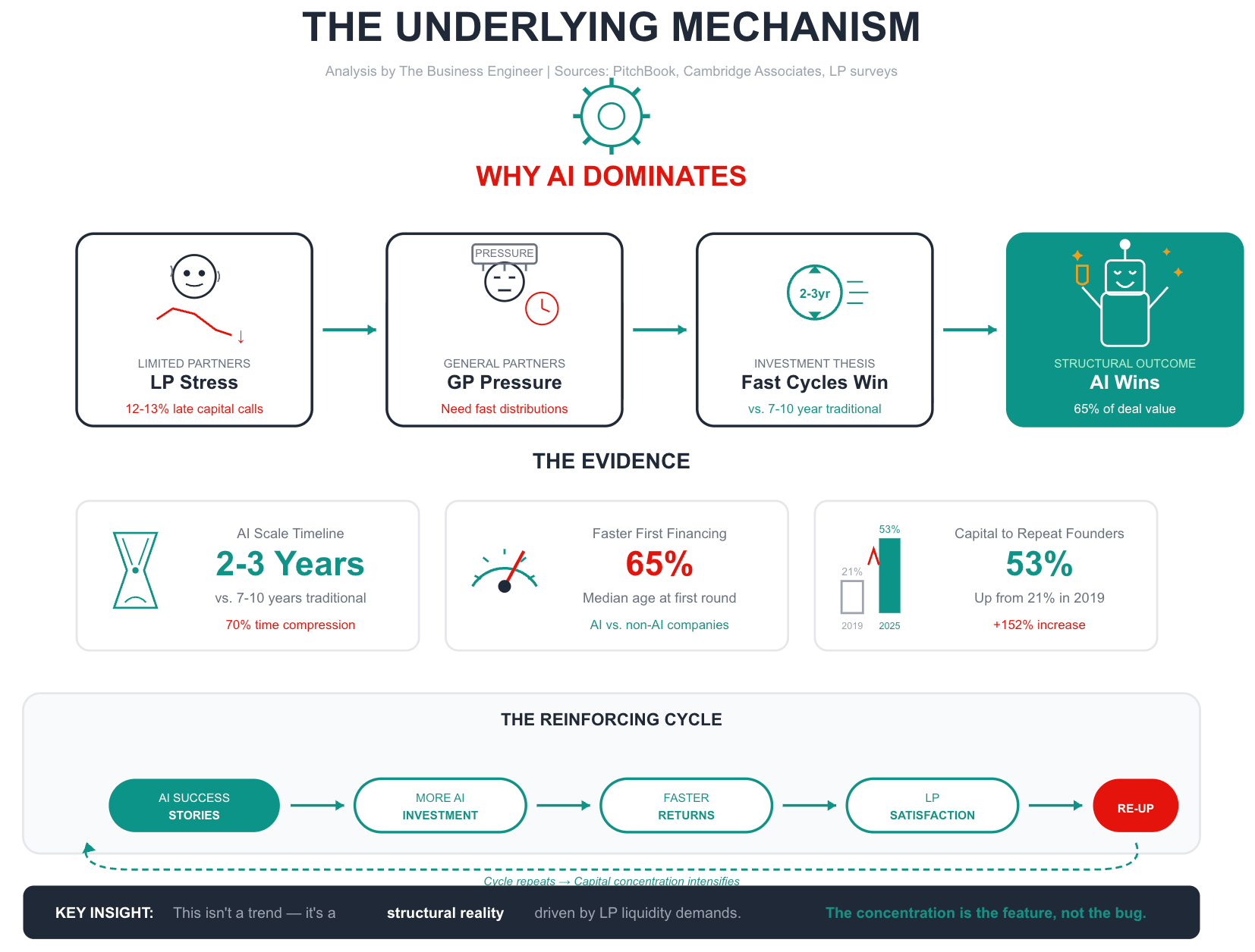 Broader Market Implications and Industry Trends - visual representation