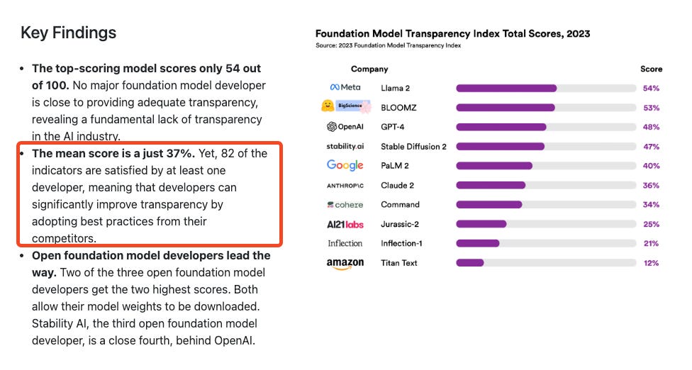 FAQ - visual representation