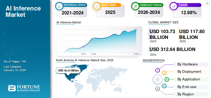 Understanding AI Inference: The Technical Foundation - visual representation