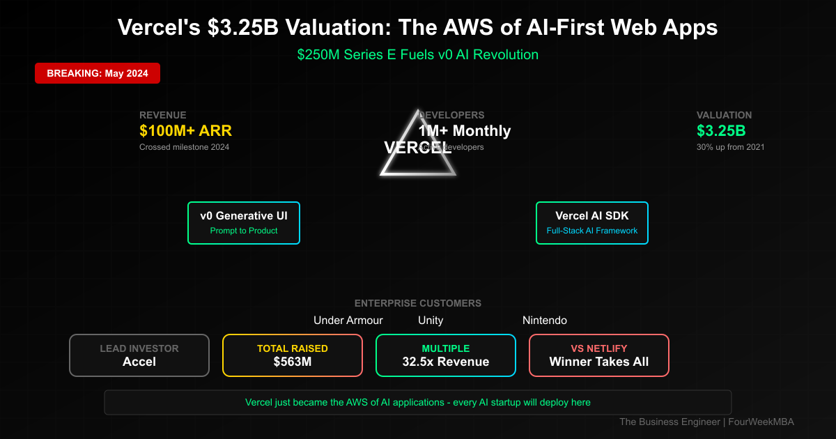 Valuation Analysis and Market Implications - visual representation