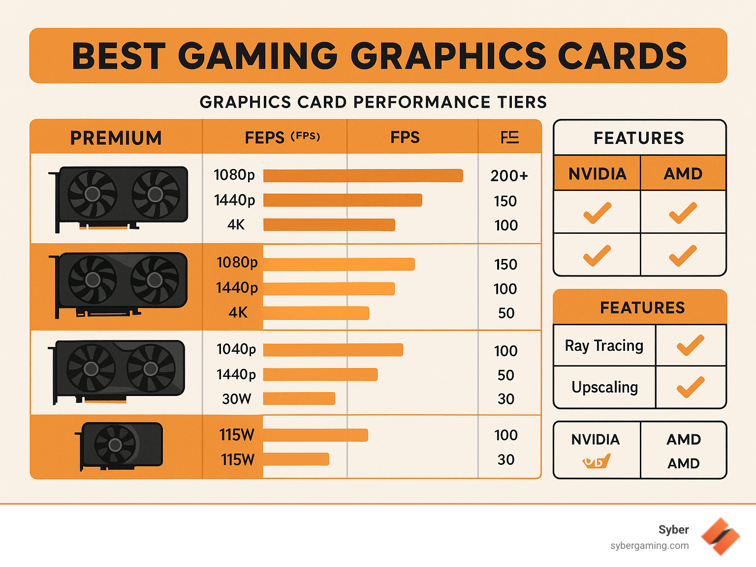 Recommendations for Nvidia - contextual illustration