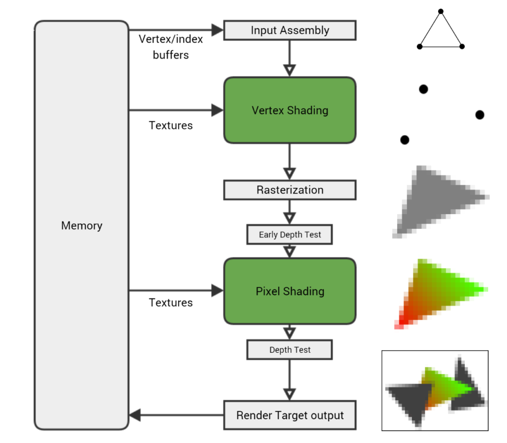 Technical Breakdown: How Modders Achieve the Impossible - visual representation