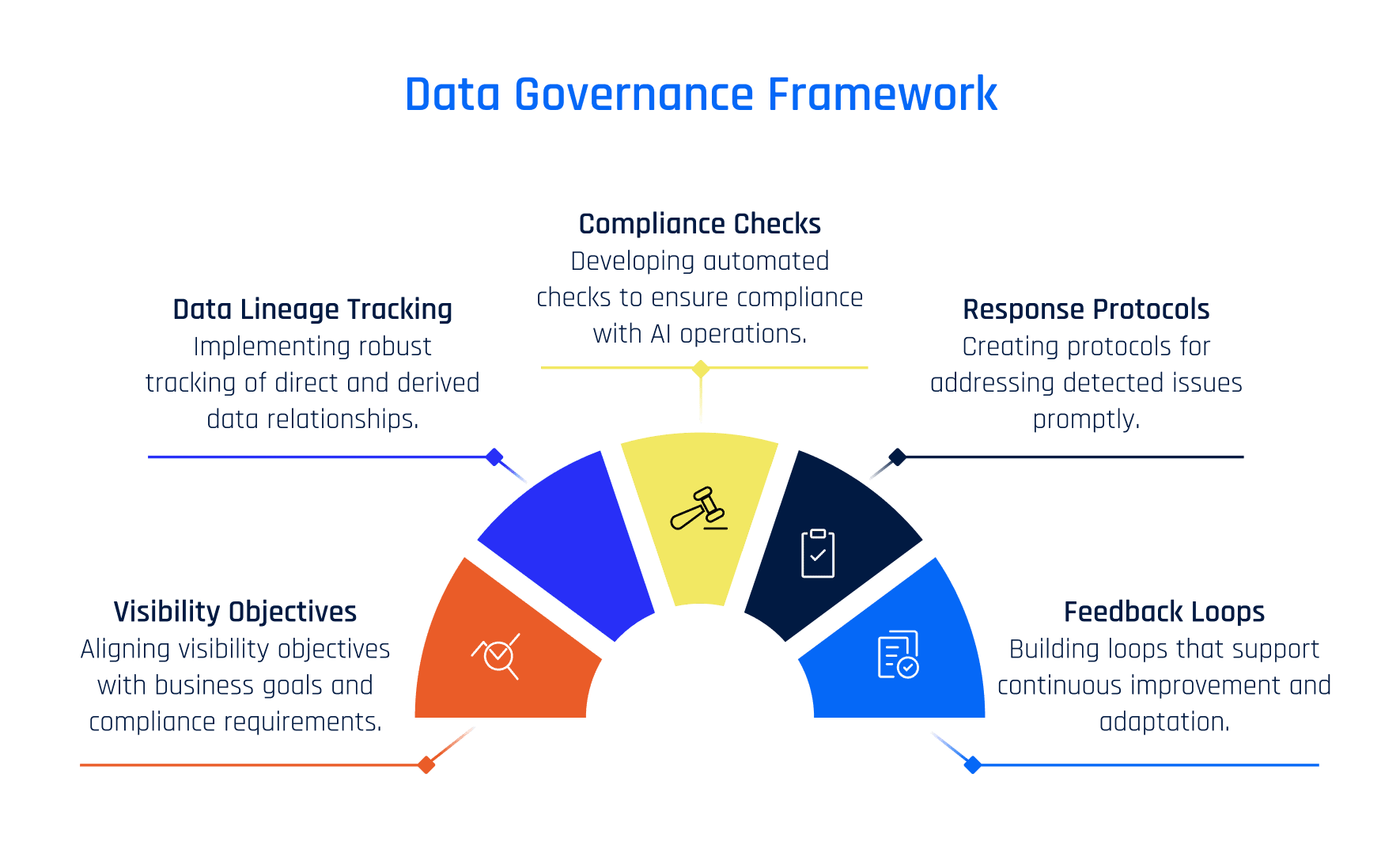 Tools and Infrastructure for Modern Governance - visual representation