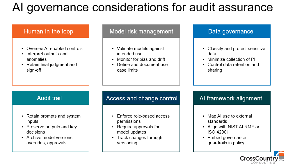 Regulatory Landscape and Compliance Requirements - visual representation